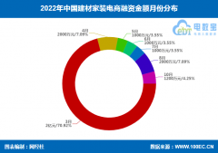 <b>房地产数字化营销SaaS办事商“思为科技”颁布发</b>