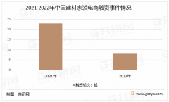 020年增加46.1亿元